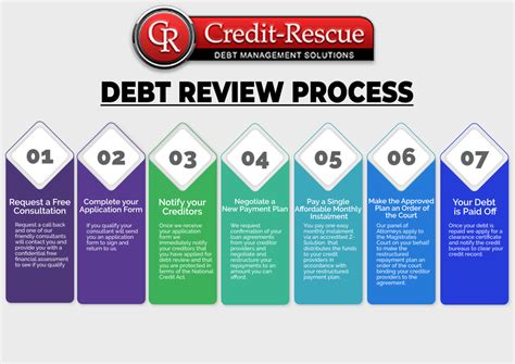 debtt reviews